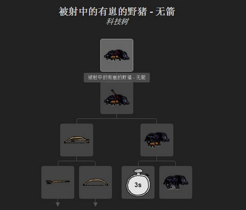 一小时人生猪怎么养 野猪怎么养
