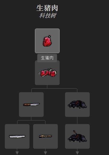 一小时人生猪肉怎么获得 猪肉获取方法解析