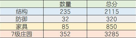 明日之后结构分怎么增加 结构分怎么算的怎么提升?