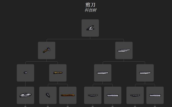 一小时人生剪刀怎么做 剪刀制作方法解析