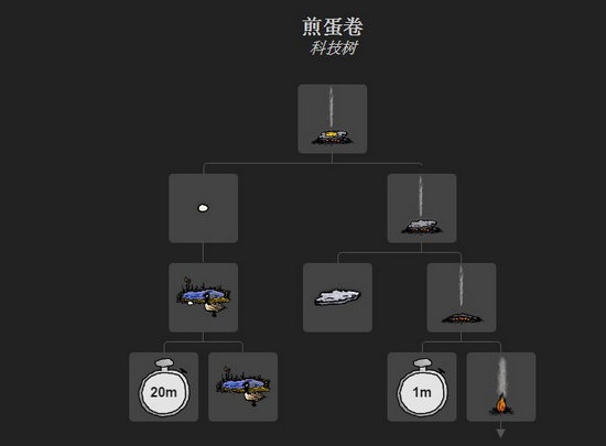 一小时人生鹅蛋怎么吃 怎么煎鹅蛋