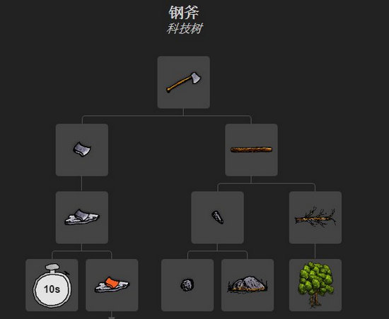 一小时人生钢斧头怎么做 钢斧头做法流程解析