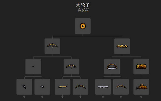 一小时人生车轮怎么做 车轮制作方法解析