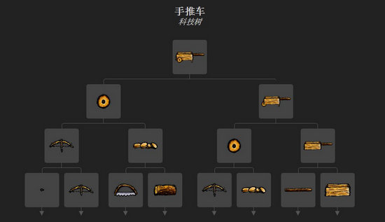 一小时人生拉车怎么做 怎么做拉车