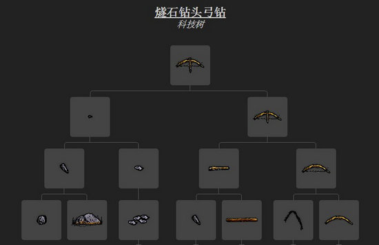 一小时人生燧石弓钻怎么做 燧石弓钻合成方法介绍