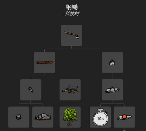 一小时人生钢锄头怎么获得 钢锄制作方法介绍