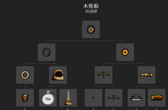 一小时人生木轮胎怎么做 木轮胎做法详解