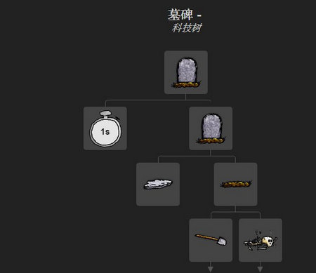一小时人生墓碑怎么做 墓碑合成方法介绍