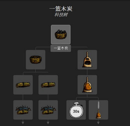 一小时人生木炭怎么做 木炭怎么获得