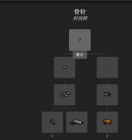 一小时人生针怎么做 针怎么获得