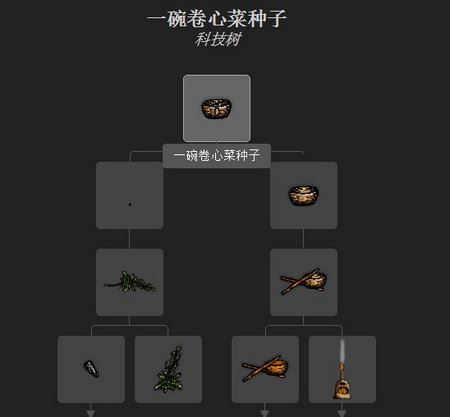 一小时人生卷心菜种子怎么得 卷心菜种子获取方法介绍