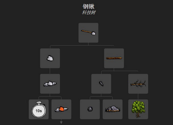 一小时人生钢铲子怎么做 钢锹做法解析