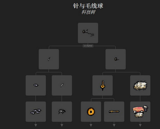 一小时人生针线怎么做 针线怎么获得