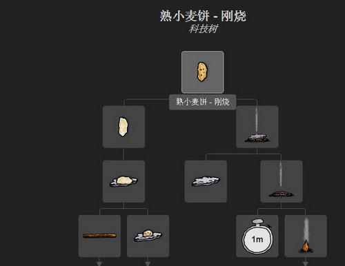一小时人生小麦饼怎么做 小麦饼制作方法介绍