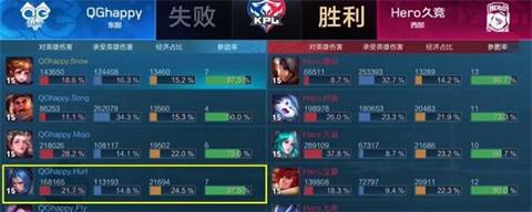 王者荣耀QG刺痛非主流：暴击流橘右京了解一下