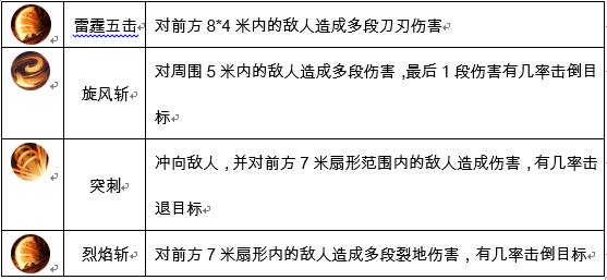 《龙之怒吼》职业技能介绍