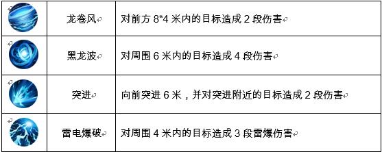 《龙之怒吼》职业技能介绍