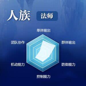 完美世界法师职业定位和技能介绍