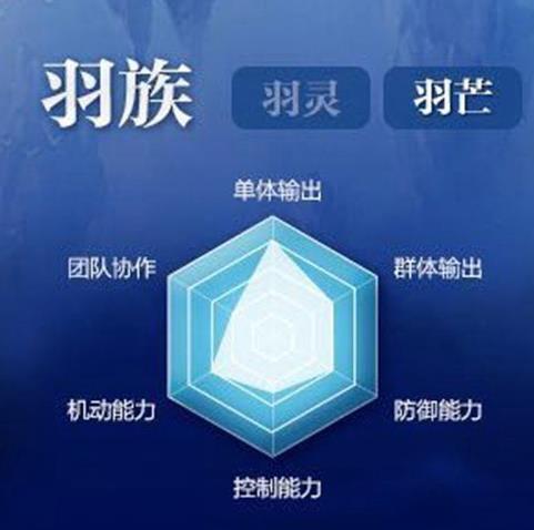 完美世界手游羽芒攻略大全 羽芒技能加点及玩法汇总[视频][多图]图片1