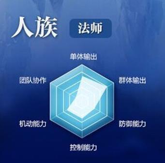 完美世界手游法师攻略大全 法师技能加点及玩法汇总