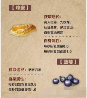 明日之后蓝莓椰丝脆配方介绍