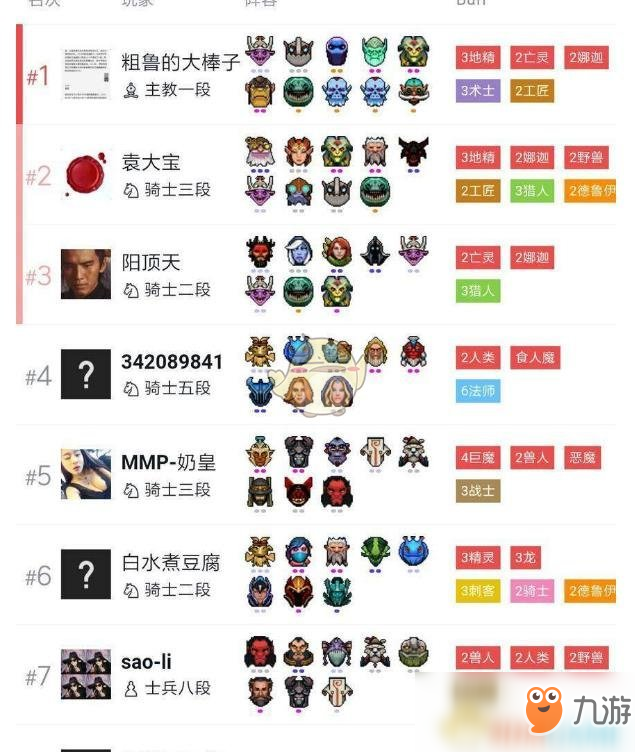 《DOTA2》自走棋六地精四工匠三术士攻略