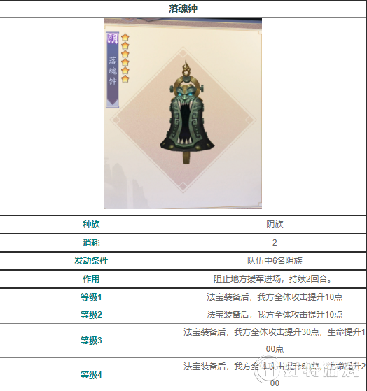 长安幻世绘法宝落魂钟图鉴介绍