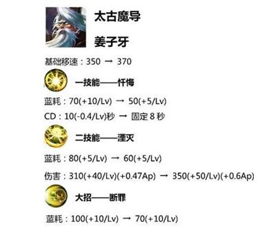 王者荣耀嬴政史诗级加强 墨子终于被制裁