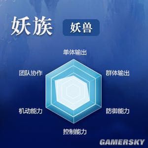 完美世界手游玩什么职业不花钱 零氪玩家职业推荐