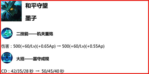 王者荣耀