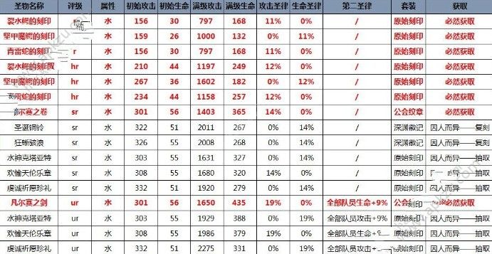 魔卡领域水队阵容怎么选 水队阵容搭配推荐[多图]图片2