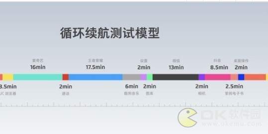 魅族Note9参数配置：搭载骁龙675处理器
