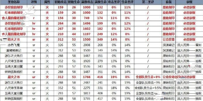 魔卡领域火队阵容怎么选 火队阵容搭配推荐[多图]图片2