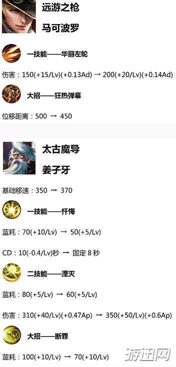 王者荣耀体验服3月6日更新