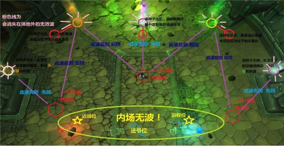 魔兽争霸3绿色循环圈神幻塔打法心得分享