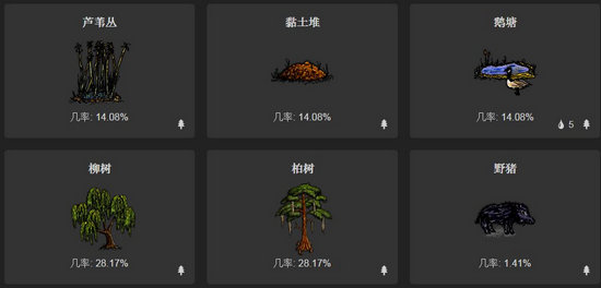 一小时人生沼泽在哪 沼泽都有些什么