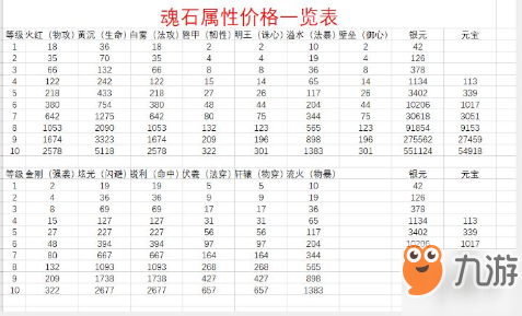 《完美世界手游》魂石价格是多少 全等级魂石价格汇总
