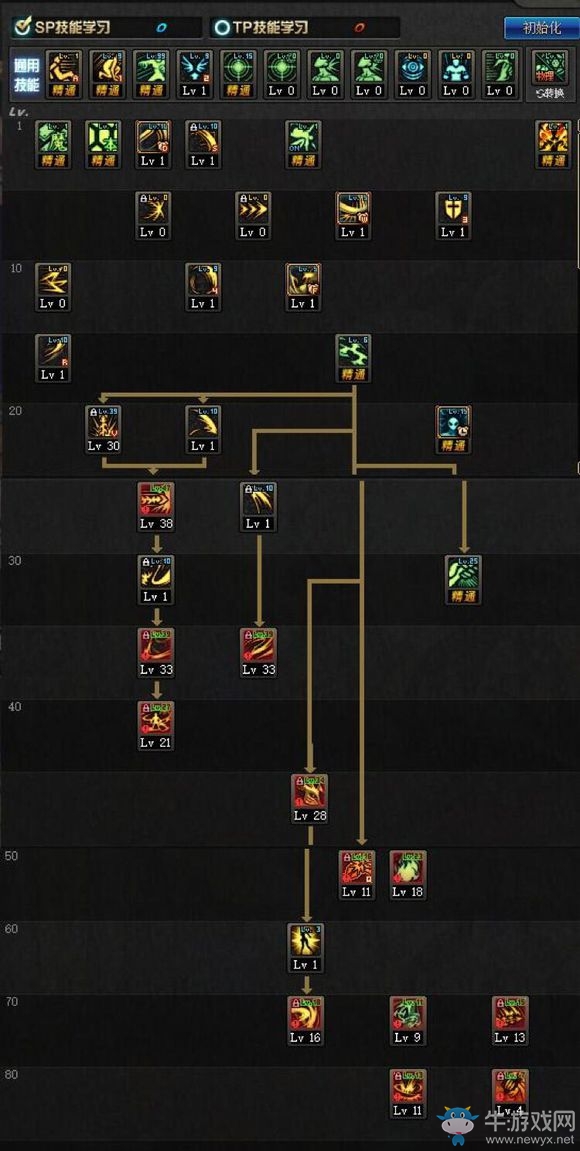 《DNF》3.7版本剑魔技能加点