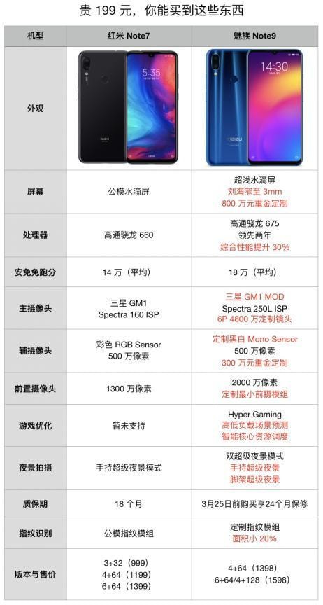 魅族note9