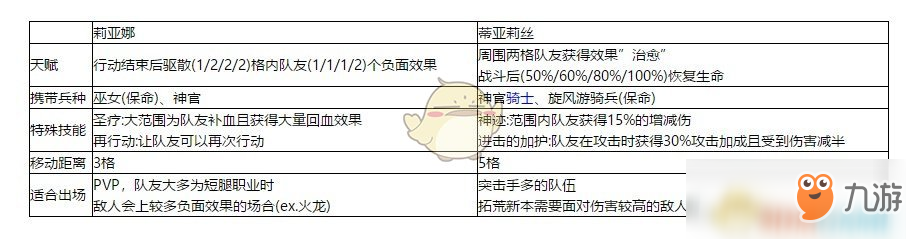 《梦幻模拟战》手游莉亚娜和蒂亚莉丝哪个好
