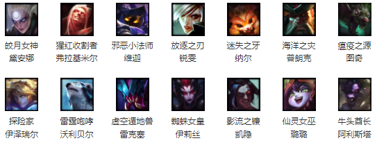 2019LOL1月25日周免英雄都有哪些