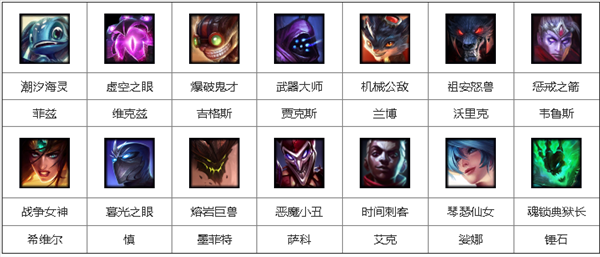 2019LOL2月2日周免英雄都有哪些