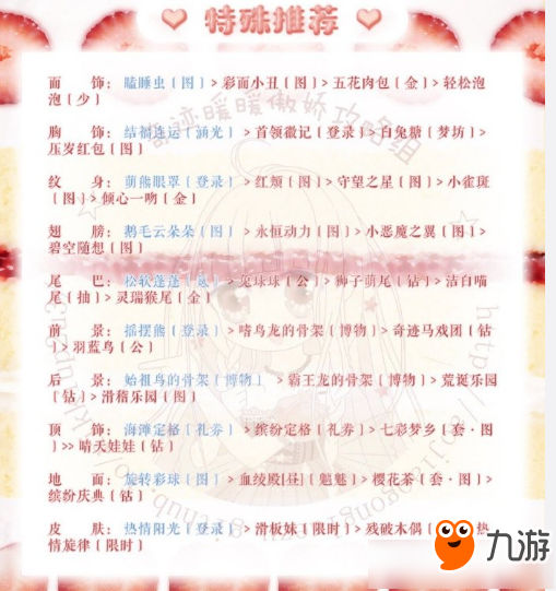 《奇迹暖暖》梦幻甜点第二天搭配攻略