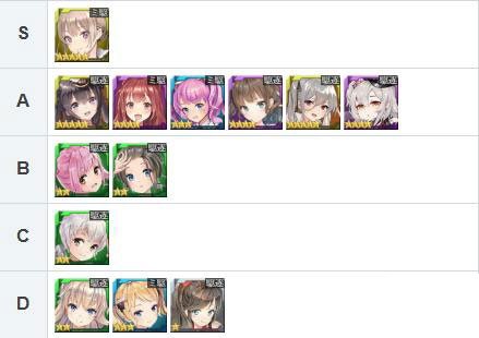 深渊地平线哪些舰娘比较强