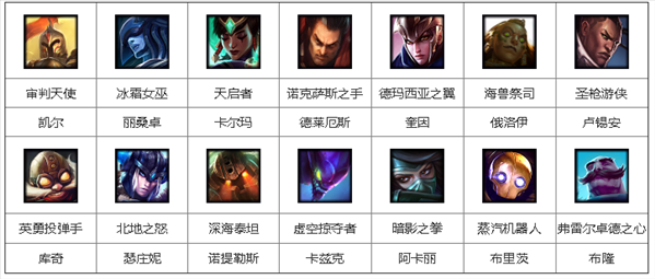 2019LOL2月15日周免英雄都有哪些