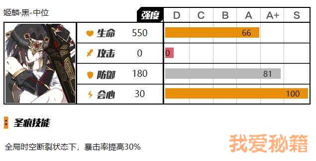 崩坏3姬麟黑圣痕怎么样？姬麟黑圣痕评测