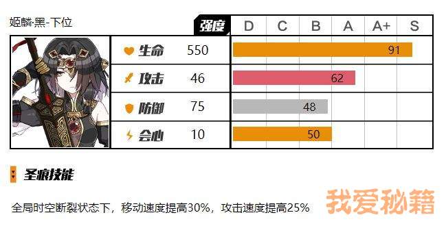 崩坏3姬麟黑圣痕怎么样？姬麟黑圣痕评测