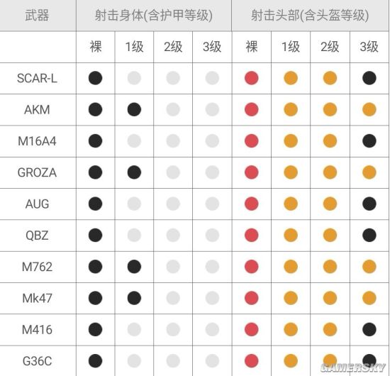 刺激战场S6枪械推荐 S6赛季什么枪好 前期选择