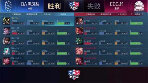 王者荣耀KPL边路射手回归 BA黑凤梨狄仁杰秀全场