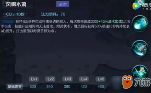 王者荣耀瑶出装加点分享